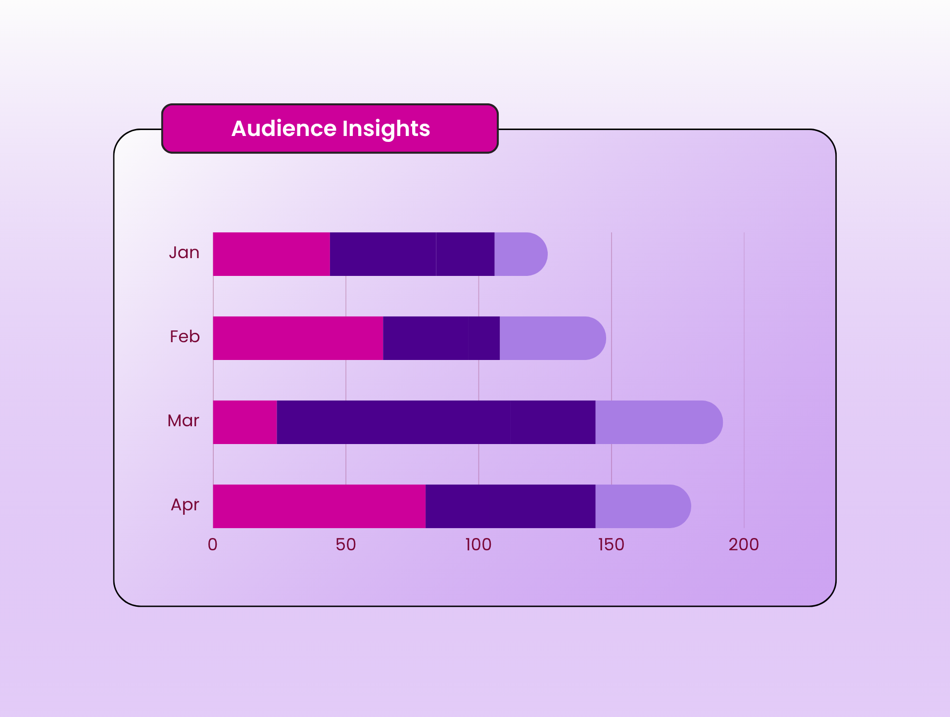 Audience Insights